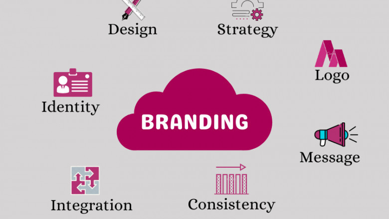 Best PPC Management Services