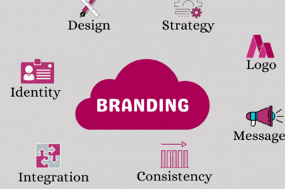 Best PPC Management Services