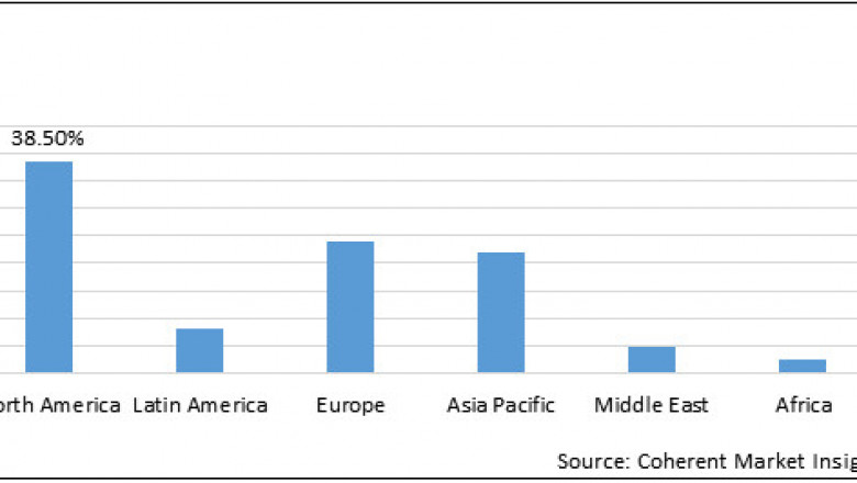 Enteric Disease Testing Market To Reach US$ 4,432.7 Million By 2027 - Coherent Market Insights