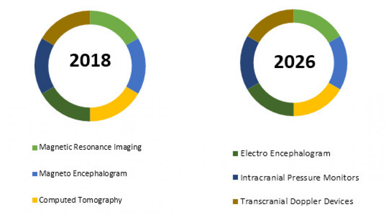 Brain Health Devices Market Size Share Trends Forecast 2026