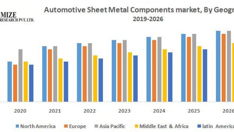 Global Automotive Sheet Metal Components Market: Industry Analysis and Forecast (2019-2026)
