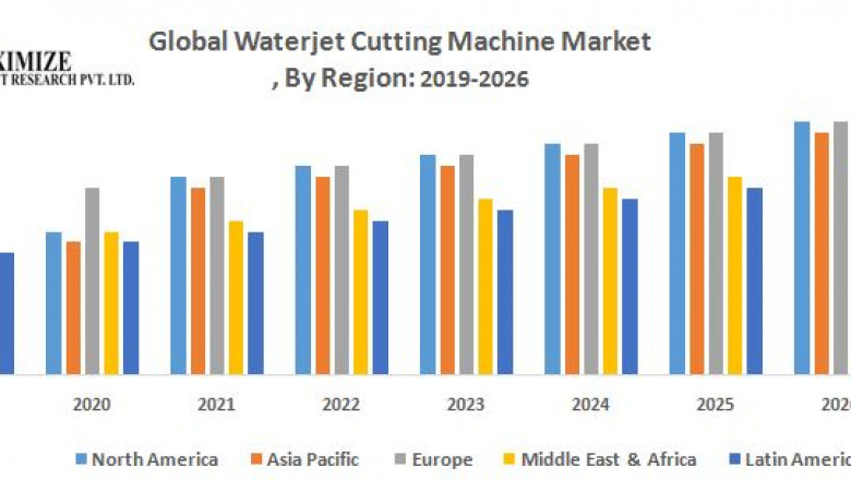 Global Waterjet Cutting Machine Market – Industry Analysis and Forecast (2019-2026)