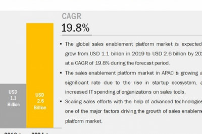 Global Sales Enablement Platform Market Will expected to grow $2.6 billion by 2024
