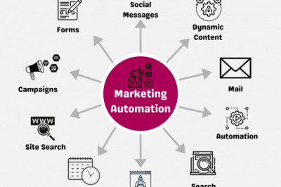 Best Automation Marketing Agency in India.