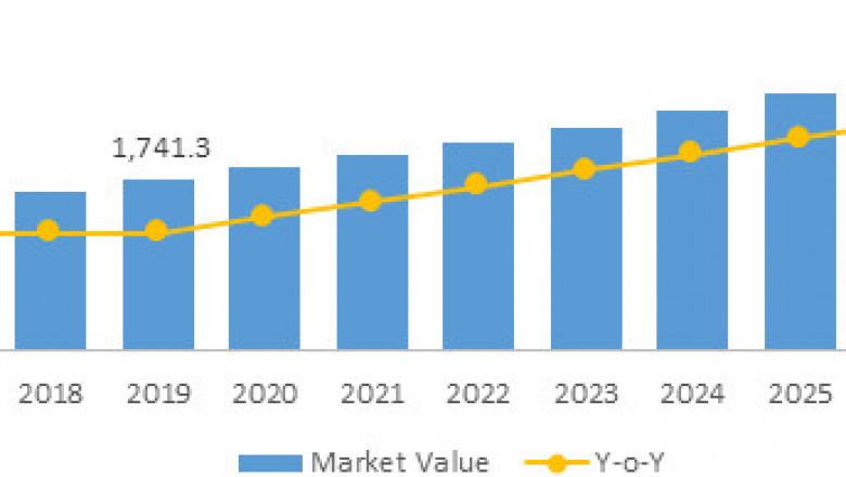 Medical Implant Sterile Packaging Market Size Share Trends Forecast 2027