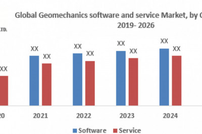 Global Geomechanics Software and Service Market