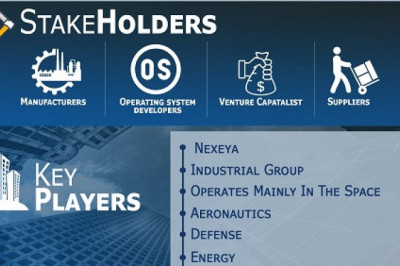 Satellite Propulsion System Market Size By System Typ, By Application