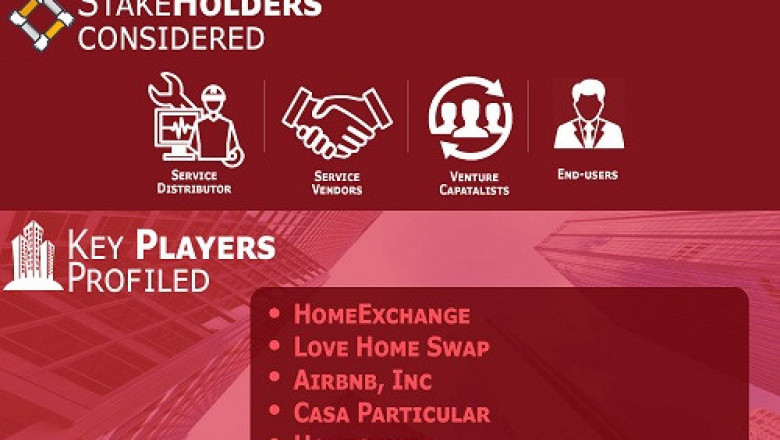 Home Exchange Service Market Size By Product/Service, By Application