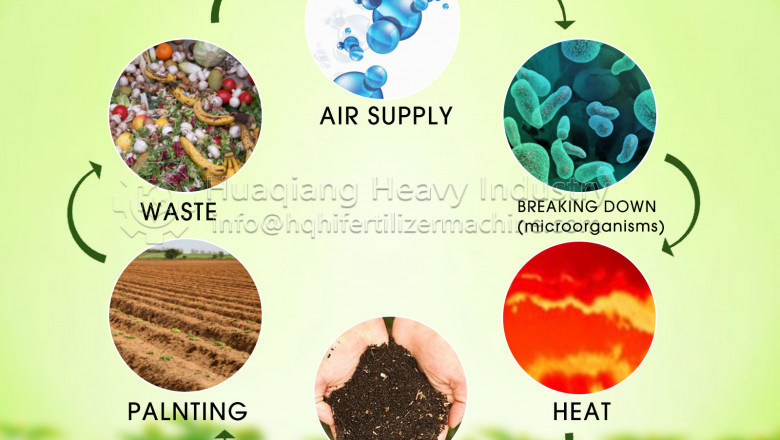 Process flow of straw organic fertilizer production facilities