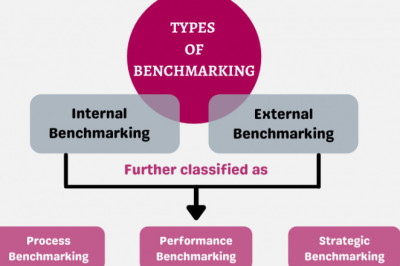 Best Digital Marketing Agency in UK