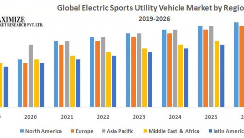 Global Electric Sports Utility Vehicle Market