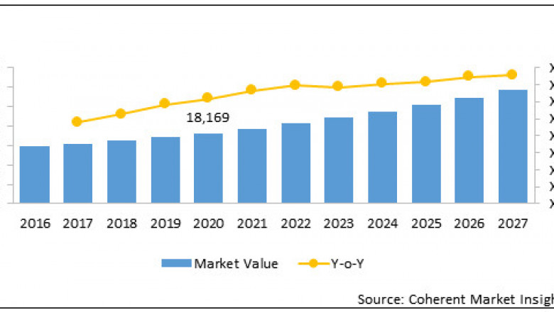 Attention Deficit Hyperactivity Disorder (ADHD) Therapeutics Market Analysis-2027