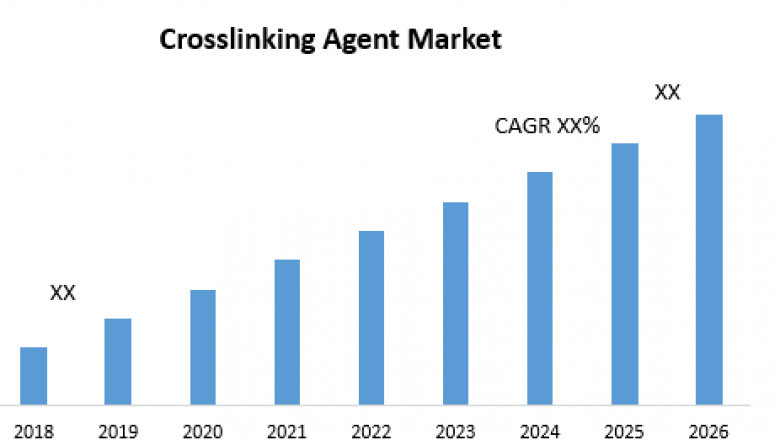 Crosslinking Agent Market