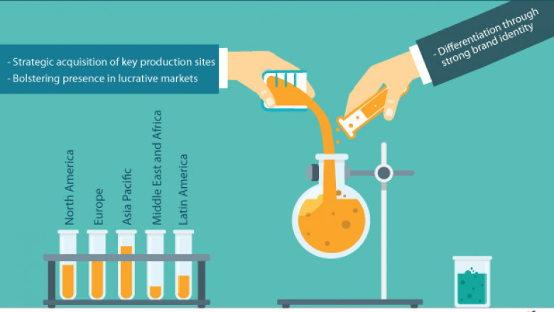 FCC Catalyst Market to Surpass US$ 3,319.9 Mn by 2027