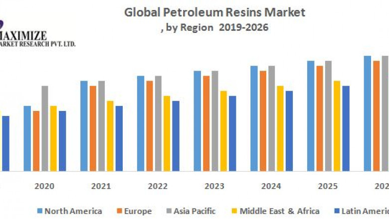 Global Petroleum Resins Market