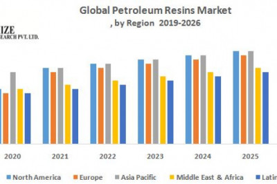 Global Petroleum Resins Market