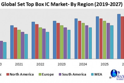Global set top box IC market