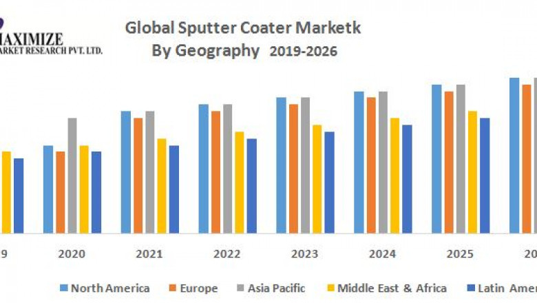 Global Sputter Coater Market