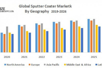 Global Sputter Coater Market