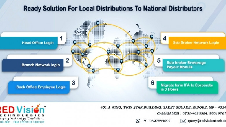 Why Best Mutual Fund Software for Distributors in India allows Virtual Registration?