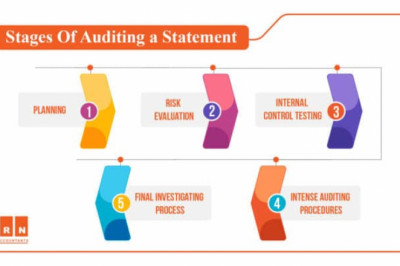 Internal Audit Firms in Dubai