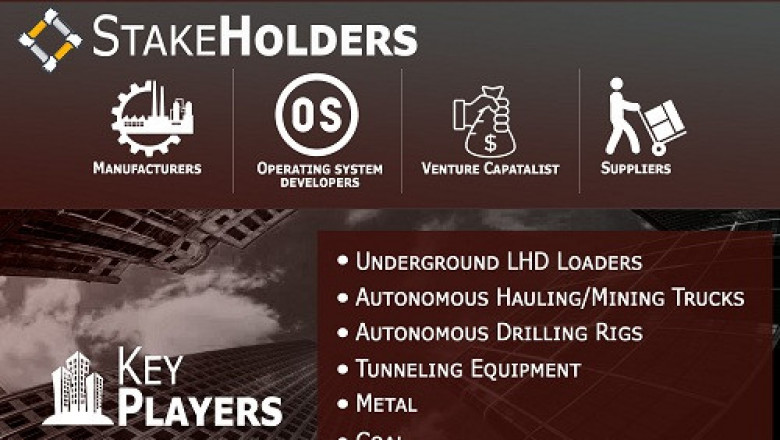 Autonomous Mining Equipment and Vehicles Market Size By Application, By Type