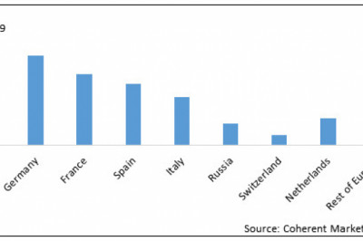 Europe Animal Healthcare Market Size, Trends, Shares, Insights and Forecast – 2018-2026