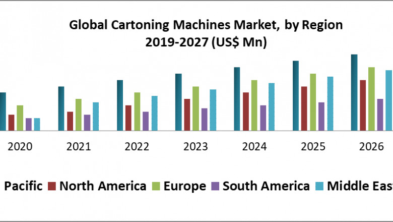 Global Cartoning Machines Market