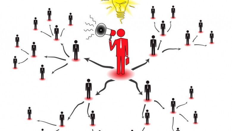 A one-stop solution through Forsage MLM App Development