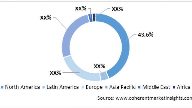Apheresis Equipment Market To Reach US$ 6,081.8 Million By 2027 - Coherent Market Insights