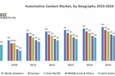 Automotive Coolant Market – Industry Analysis and Forecast (2019-2026)