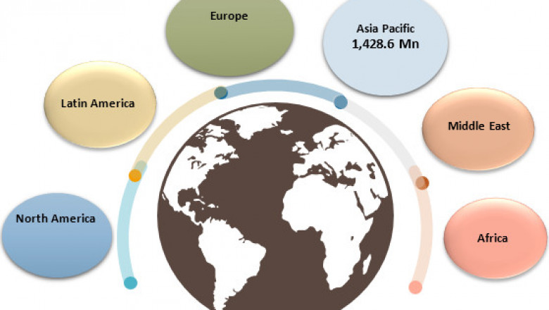 General Anesthesia Drugs Market Opportunity Analysis - 2027