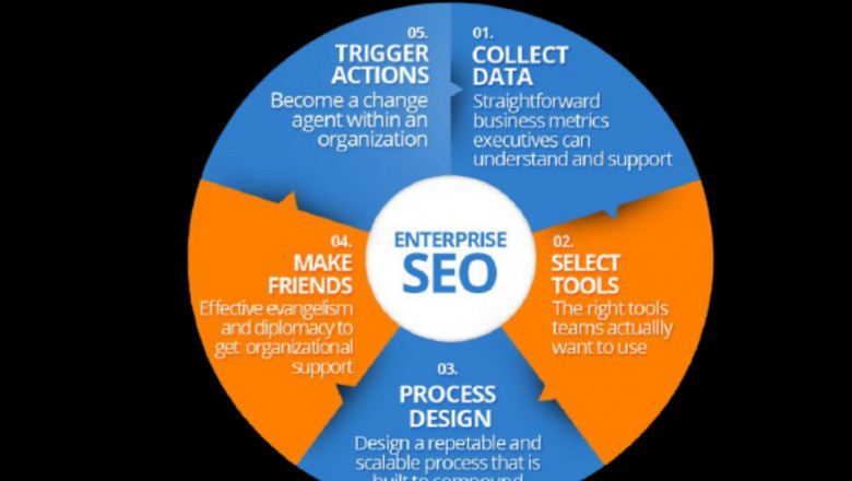 Top Best Enterprise Seo Company In India | Seo Services Agency