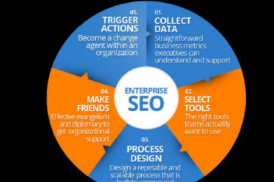 Top Best Enterprise Seo Company In India  | Seo Services Agency