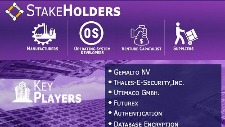 Hardware Security Modules Market Size By Type, By Application, By Industry