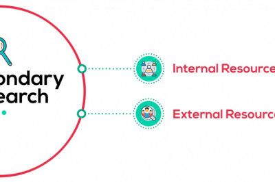 Overview of secondary market research!!