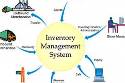 Inventory planning and Management