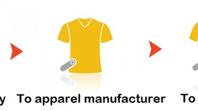 Choosing Source Tagging For Increased Retail Security