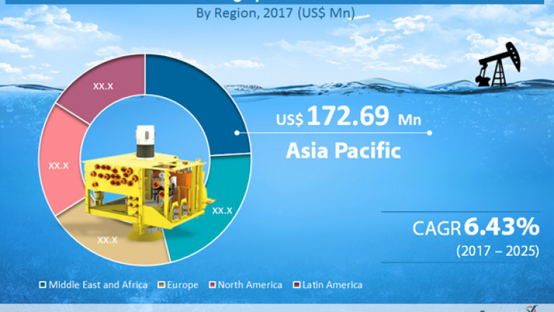 Underwater Monitoring System for Oil and Gas Market - TMR Analysis Report 2017 - 2025