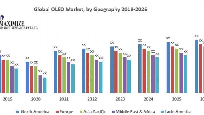 Global OLED Market – Industry Analysis and Forecast (2019-2026)