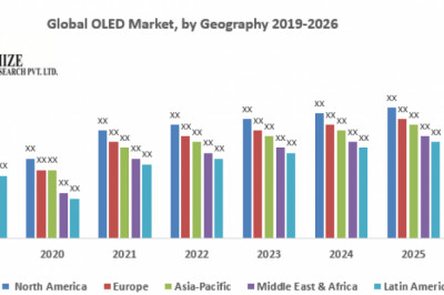 Global OLED Market – Industry Analysis and Forecast (2019-2026)