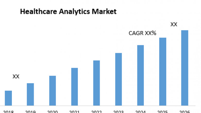 Healthcare Analytics Market – Global Industry Analysis and Forecast (2019-2026)