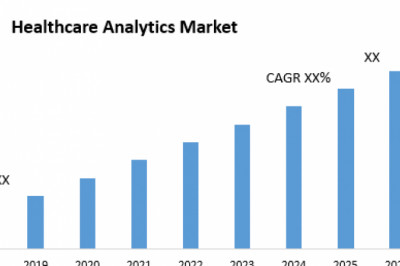 Healthcare Analytics Market – Global Industry Analysis and Forecast (2019-2026)