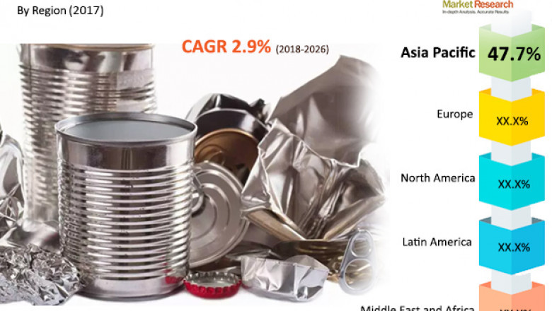 Recycled Metal Market Segment Forecasts up to 2026