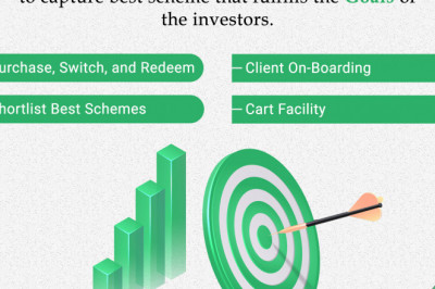 Best Investment Strategy for Financial Advisors through Mutual Fund Software?