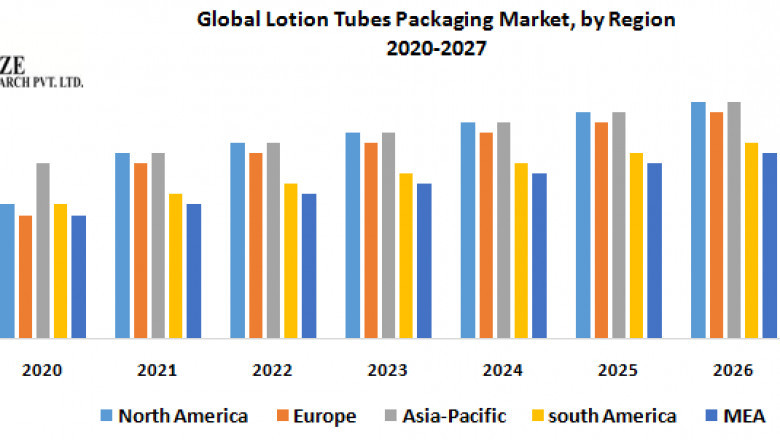 Global Lotion Tubes Packaging Market