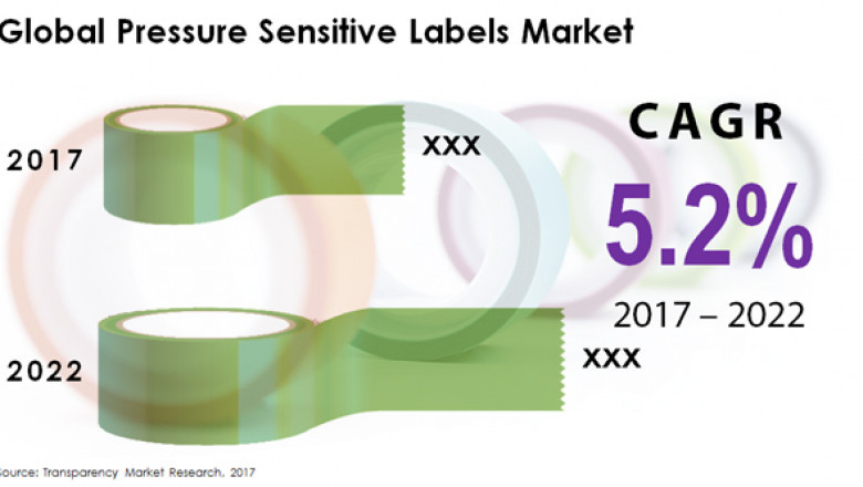 Pressure Sensitive Labels Market Size, Share, Growth, Trends and Forecast 2022