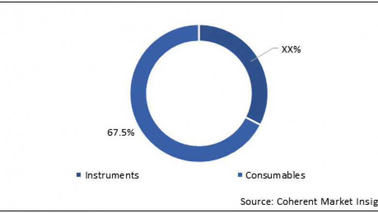 Urinalysis Market To Reach US$ 1,779.9 Million By 2027 - Coherent Market Insights