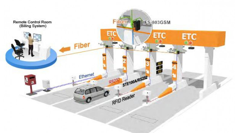 Electronic Toll Collection Market Status, Industry Trends and Outlook 2021-2030