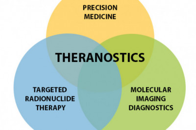 Transitioning from Traditional Medicine to Personalized and Precision Medicine Via Theranostics